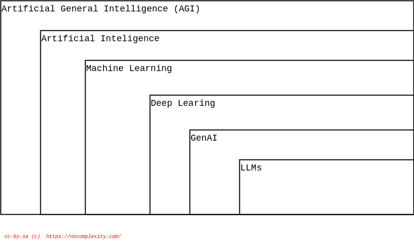 ML-AI-Topology