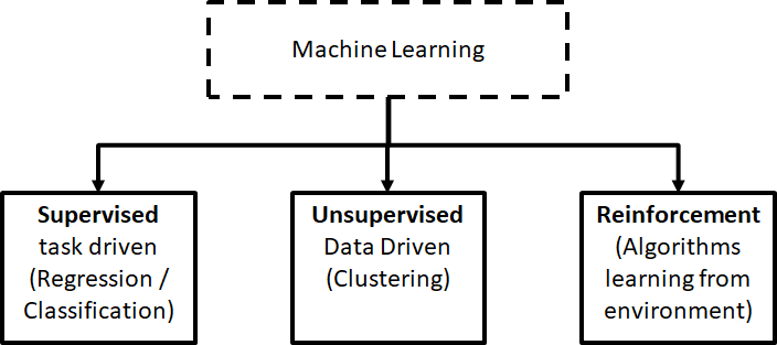 ML methods