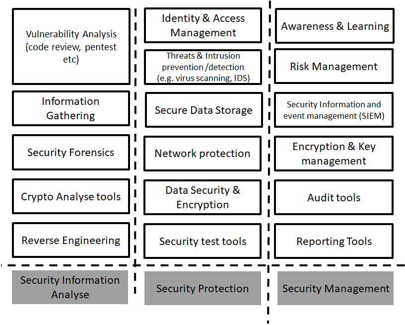 ../_images/security-abbs.png