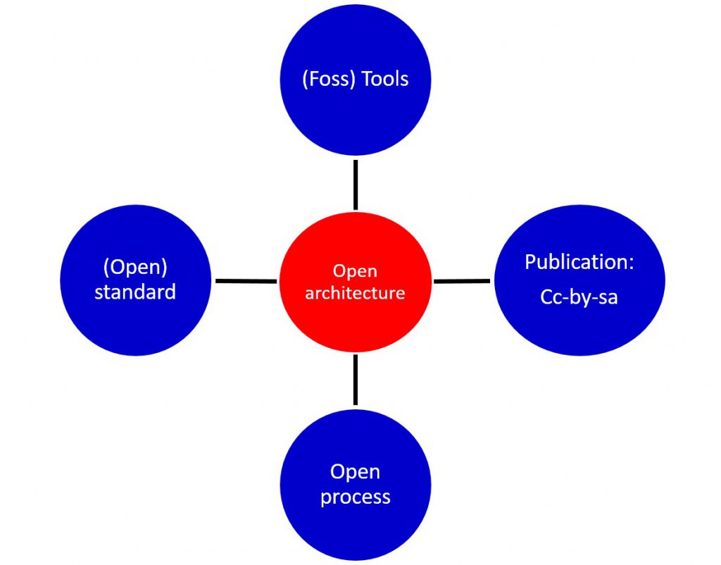 openarcontext