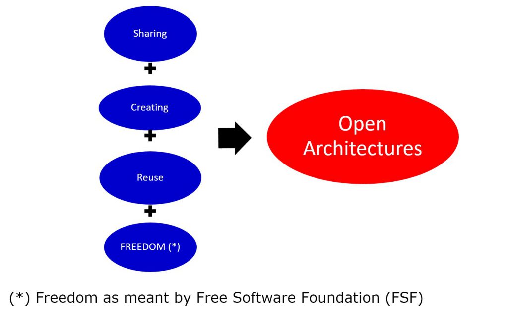 openar