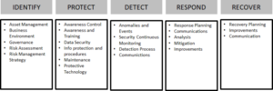 Secure Architecture Review – NO Complexity